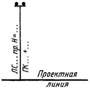 условные графические обозначения и изображения транспортных сооружений и устройств - student2.ru