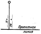 условные графические обозначения и изображения транспортных сооружений и устройств - student2.ru