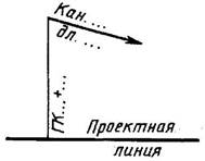 условные графические обозначения и изображения транспортных сооружений и устройств - student2.ru