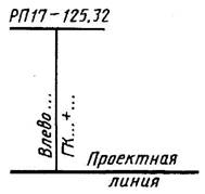 условные графические обозначения и изображения транспортных сооружений и устройств - student2.ru