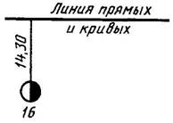 условные графические обозначения и изображения транспортных сооружений и устройств - student2.ru