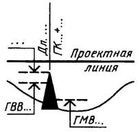 условные графические обозначения и изображения транспортных сооружений и устройств - student2.ru