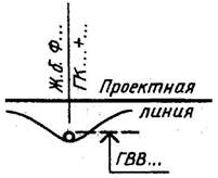 условные графические обозначения и изображения транспортных сооружений и устройств - student2.ru