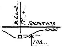 условные графические обозначения и изображения транспортных сооружений и устройств - student2.ru