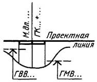 условные графические обозначения и изображения транспортных сооружений и устройств - student2.ru