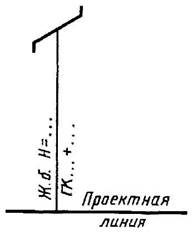 условные графические обозначения и изображения транспортных сооружений и устройств - student2.ru