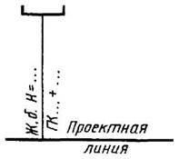 условные графические обозначения и изображения транспортных сооружений и устройств - student2.ru