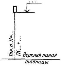 условные графические обозначения и изображения транспортных сооружений и устройств - student2.ru