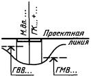 Условные графические обозначения и изображения транспортных сооружений и устройств - student2.ru