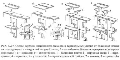 Устройство балконов, лоджий, эркеров. - student2.ru