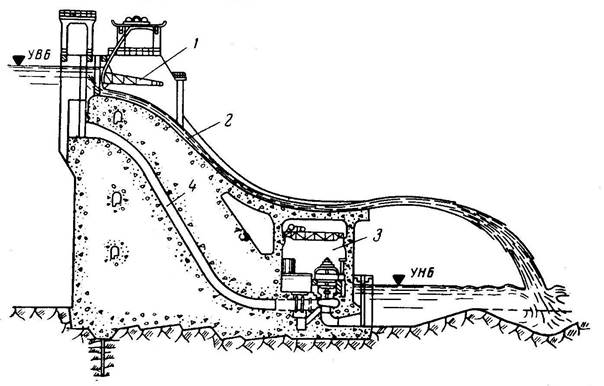 Устройство бетонной водосливной плотины гравитационного типа на скальном основании - student2.ru