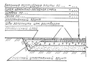 Ведомость тротуаров, дорожек и площадок - student2.ru