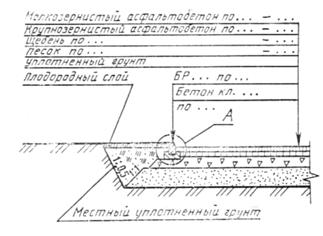 Ведомость тротуаров, дорожек и площадок - student2.ru