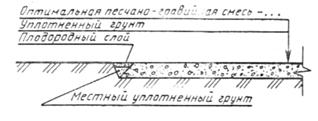 Ведомость тротуаров, дорожек и площадок - student2.ru