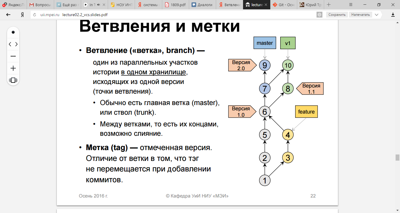 Ветвления (branches), метки (labels, tags) и объединение (merge) - student2.ru