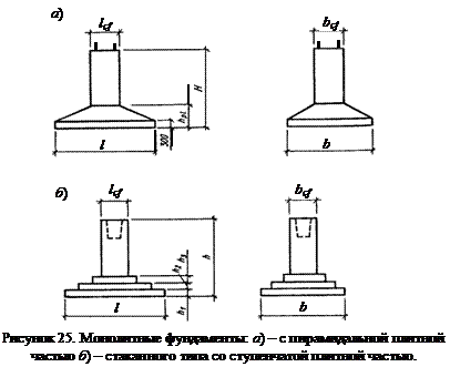 Виды фундаментов мелкого заложения - student2.ru