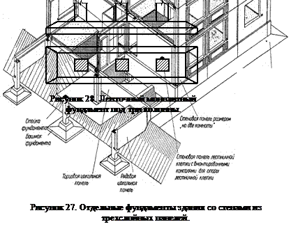 Виды фундаментов мелкого заложения - student2.ru