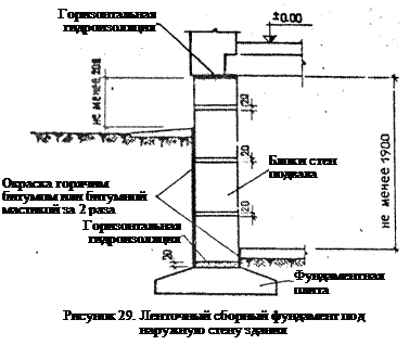 Виды фундаментов мелкого заложения - student2.ru