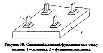 Виды фундаментов мелкого заложения - student2.ru