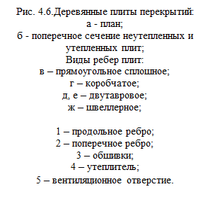 Виды перекрытий и воздействия на них - student2.ru