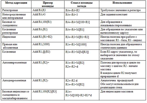 Виртуальные процессы, иерархия памяти КС - student2.ru