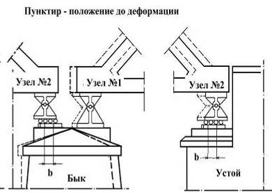 Визуальное обследование элементов опор - student2.ru