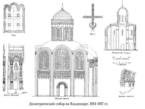 Владимиро-Суздальская школа зодчества XII – XIII вв - student2.ru