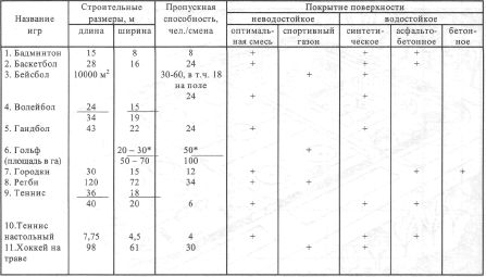 влияние климато-экологических факторов на формирование физкультурно-оздоровительных сооружений - student2.ru