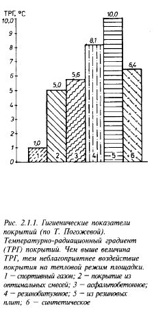 влияние климато-экологических факторов на формирование физкультурно-оздоровительных сооружений - student2.ru