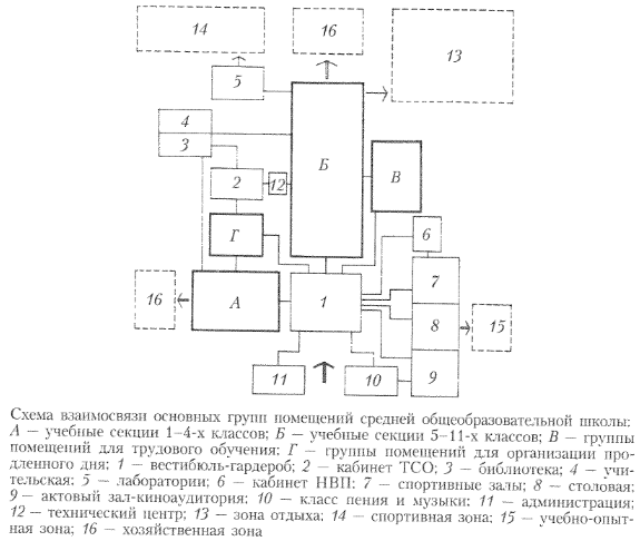 Влияние конструктивного решения на ОПР - student2.ru