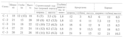 Влияние конструктивного решения на ОПР - student2.ru