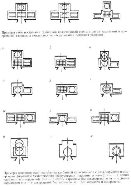 Влияние конструктивного решения на ОПР - student2.ru