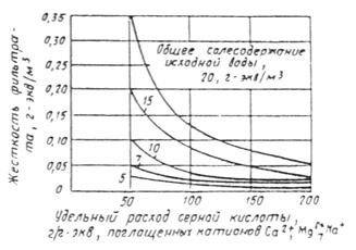 Водород-натрий-катионитный метод - student2.ru