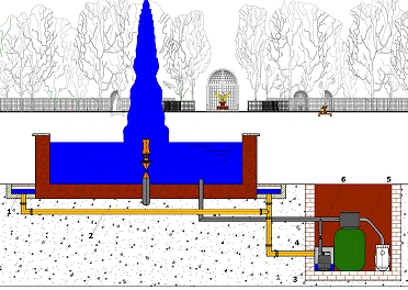 Водоснабжение и гидравлический расчет фонтана - student2.ru