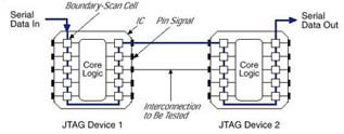 Восстановление ресивера через JTAG - student2.ru