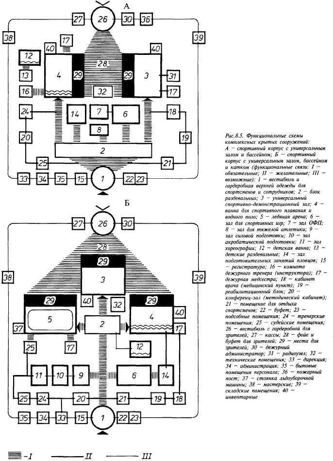 вспомогательные помещения учебно-тренировочных сооружений - student2.ru