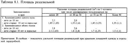 вспомогательные помещения учебно-тренировочных сооружений - student2.ru