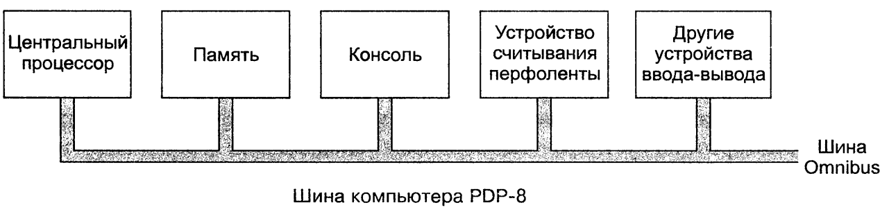 Второе поколение — транзисторы (1955-1965) - student2.ru