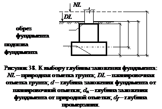 Выбор глубины заложения фундаментов - student2.ru