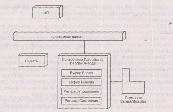 Выбор типа и характеристик устройств ввода-вывода в СРВ. - student2.ru