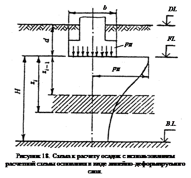 Вычисление осадки фундамента на линейно-деформируемом слое - student2.ru
