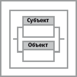 Выделение субъекта и объекта управления - student2.ru