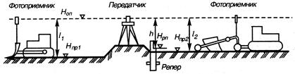 Вынос в натуру проектной плоскости - student2.ru