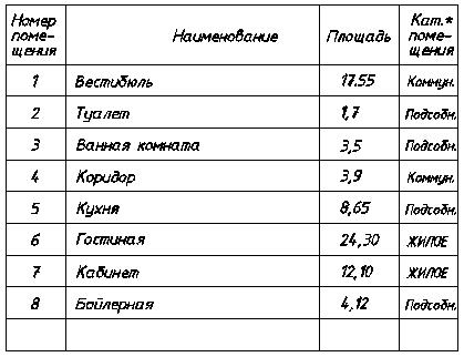 Выполнение теплотехнического расчета наружной стены в зимних условиях - student2.ru