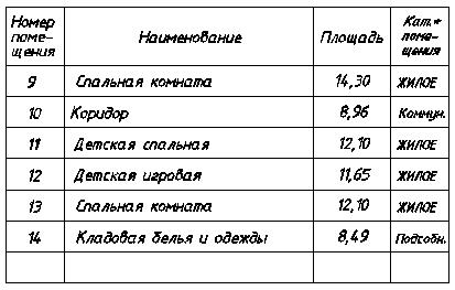 Выполнение теплотехнического расчета наружной стены в зимних условиях - student2.ru