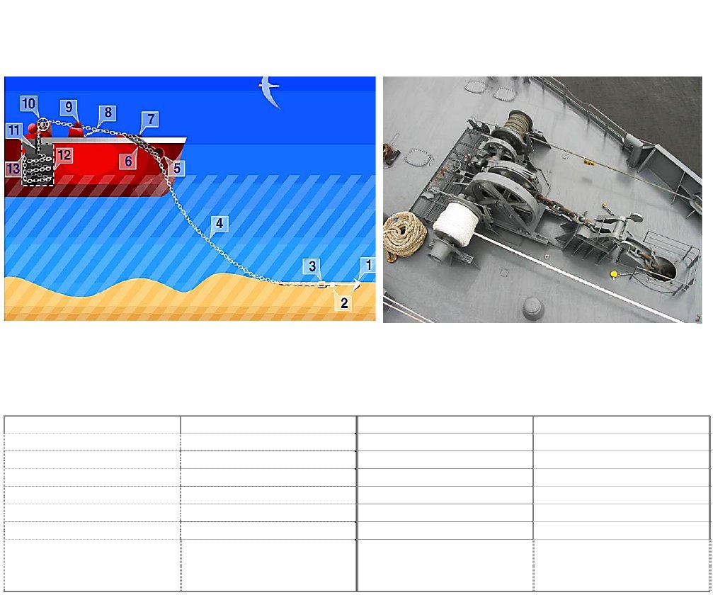 якорное устройство и его составные части - student2.ru