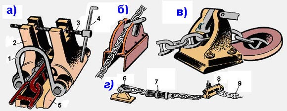якорное устройство и его составные части - student2.ru