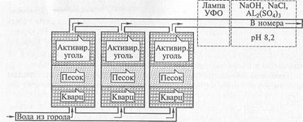 Эксплуатация систем водоснабжения - student2.ru