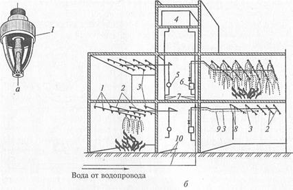 Эксплуатация систем водоснабжения - student2.ru