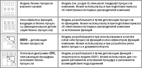 Электронные регламенты - student2.ru